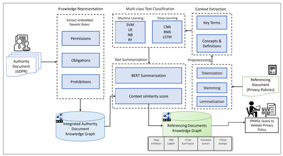 图14.1 方法架构图